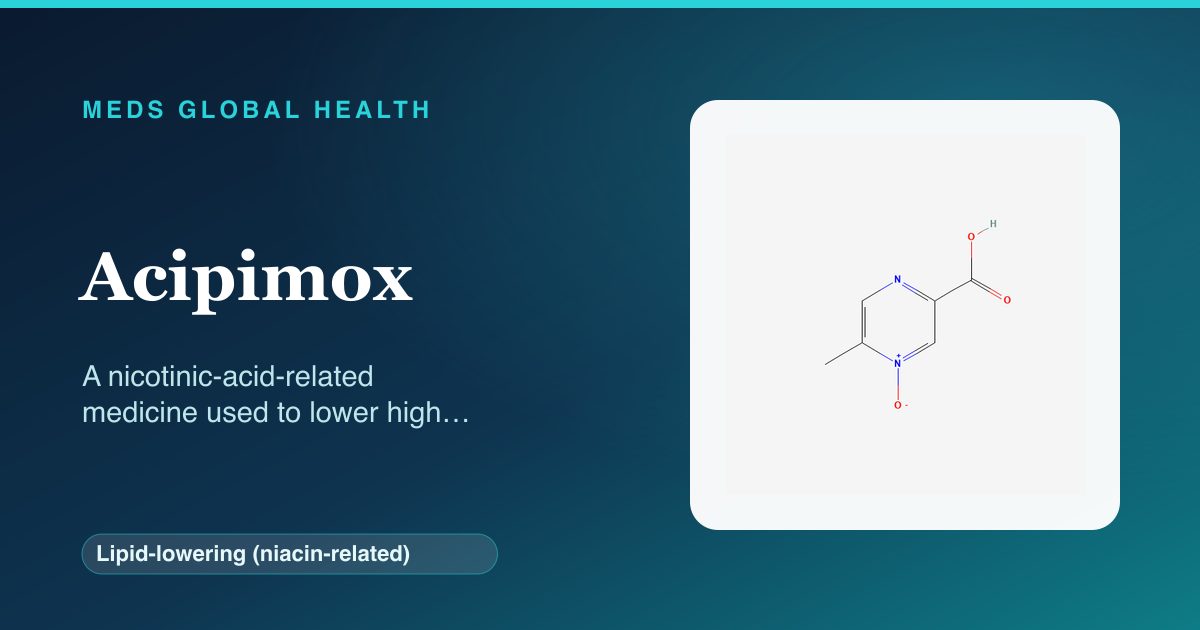 Acipimox (Lipid-lowering (niacin-related)) — Meds Global Health reference card with 2D molecular structure