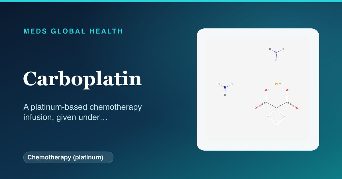 Carboplatin (Chemotherapy (platinum)) — Meds Global Health reference card with 2D molecular structure