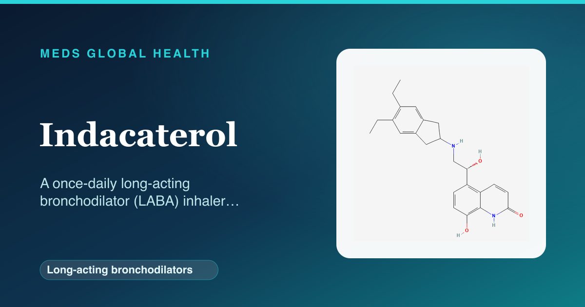 Indacaterol (Long-acting bronchodilators) — Meds Global Health reference card with 2D molecular structure
