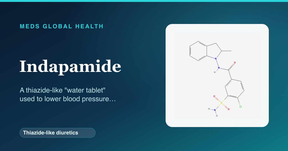 Indapamide (Thiazide-like diuretics) — Meds Global Health reference card with 2D molecular structure