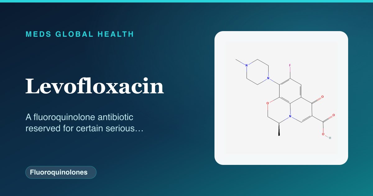 Levofloxacin (Fluoroquinolones) — Meds Global Health reference card with 2D molecular structure