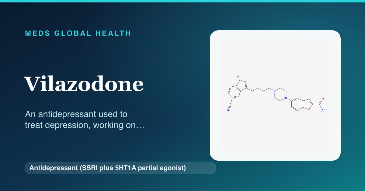 Vilazodone (Antidepressant (SSRI plus 5HT1A partial agonist)) — Meds Global Health reference card with 2D molecular structure